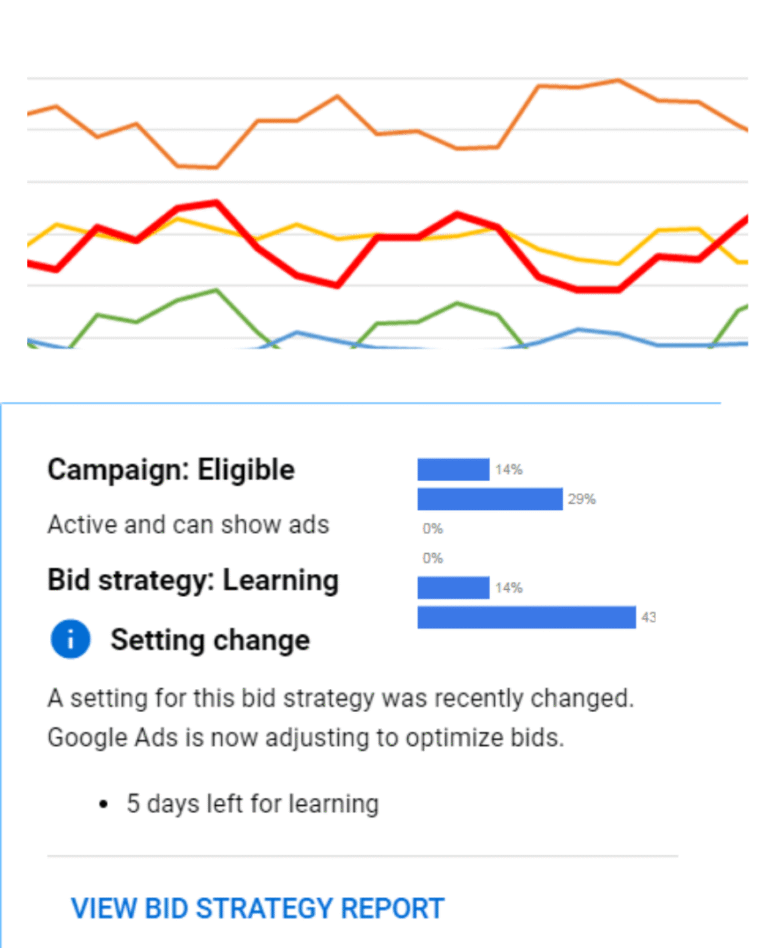 Learning phase